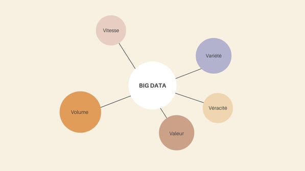 5V du Big Data