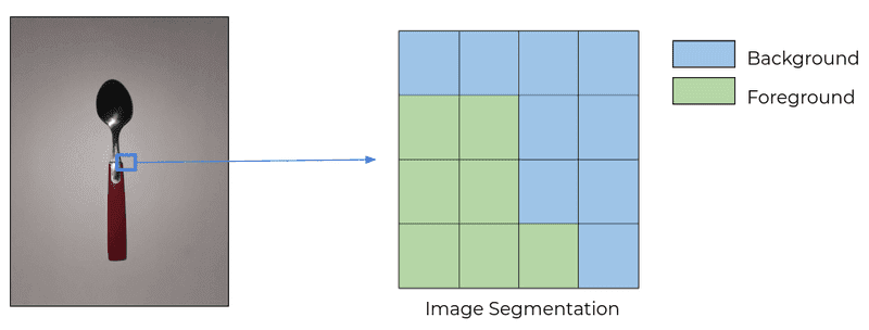 image_segmentation_efcc3c2dde1a10538c5a9c3d049cd5f4_800 (1)
